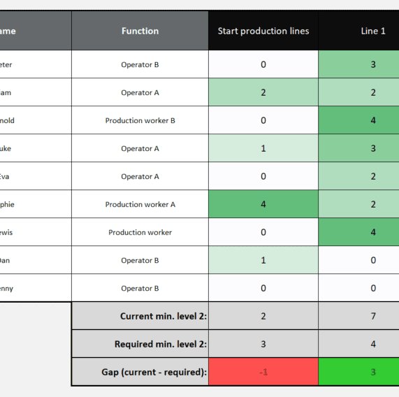 Skills Matrix Everything You Need To Know In 2021 Ag5