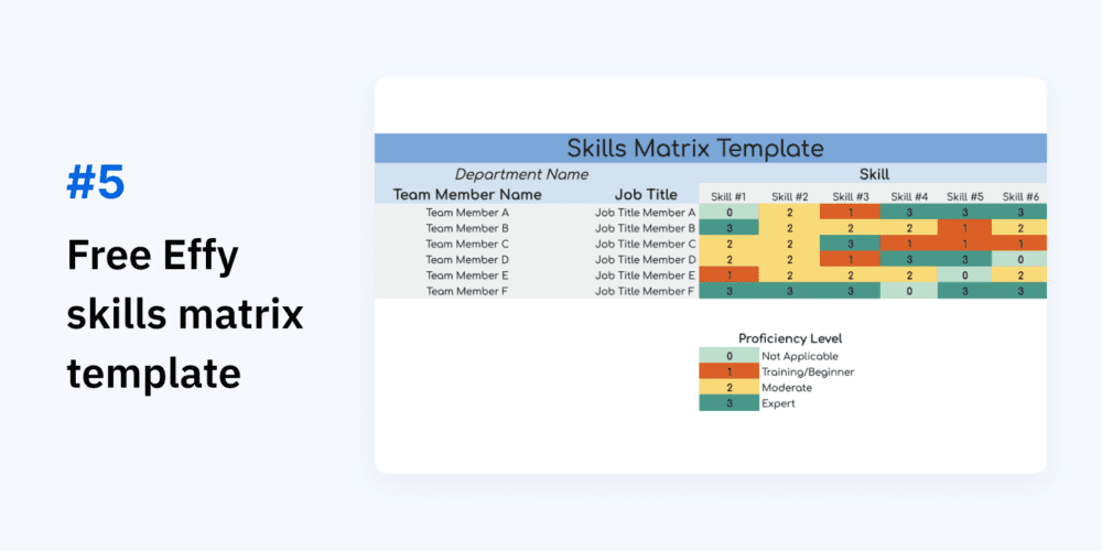 free skills matrix template effy