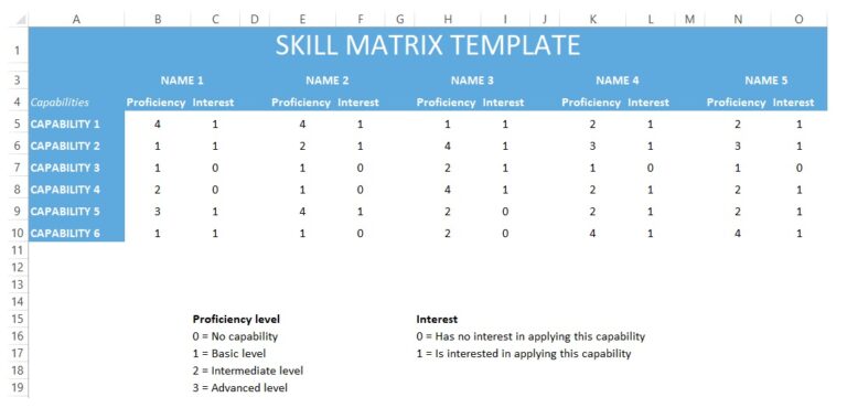 Skills matrix Template: 5X free [ Excel + PDF ] | AG5