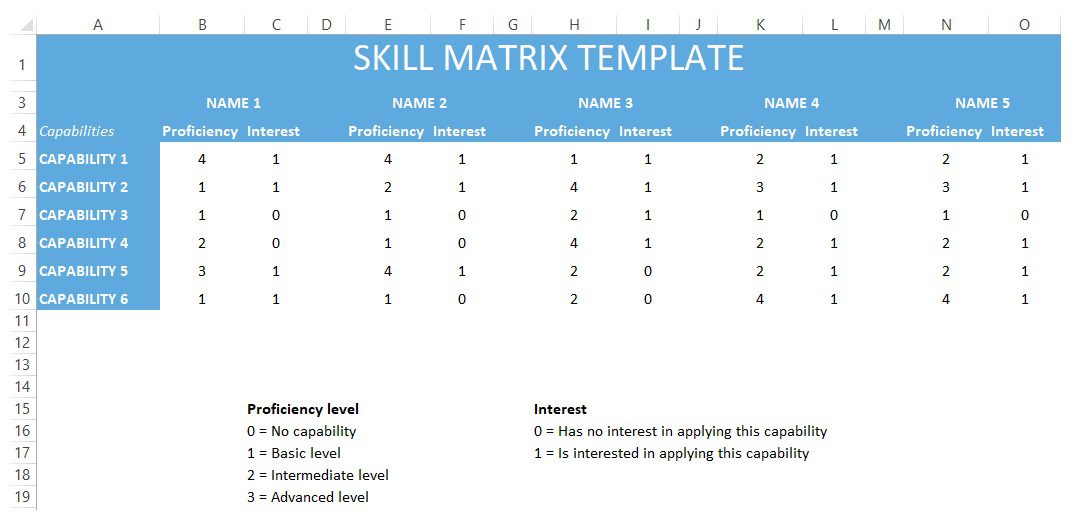 Download 5 gratis skills matrix templates voor Excel! ️