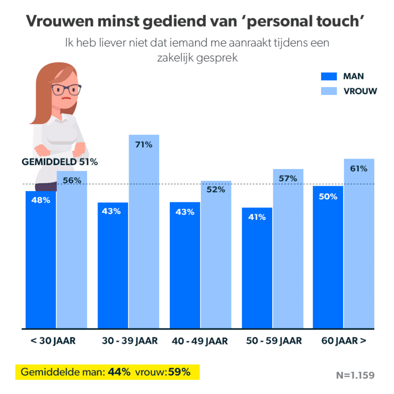 Flirten op de werkvloer