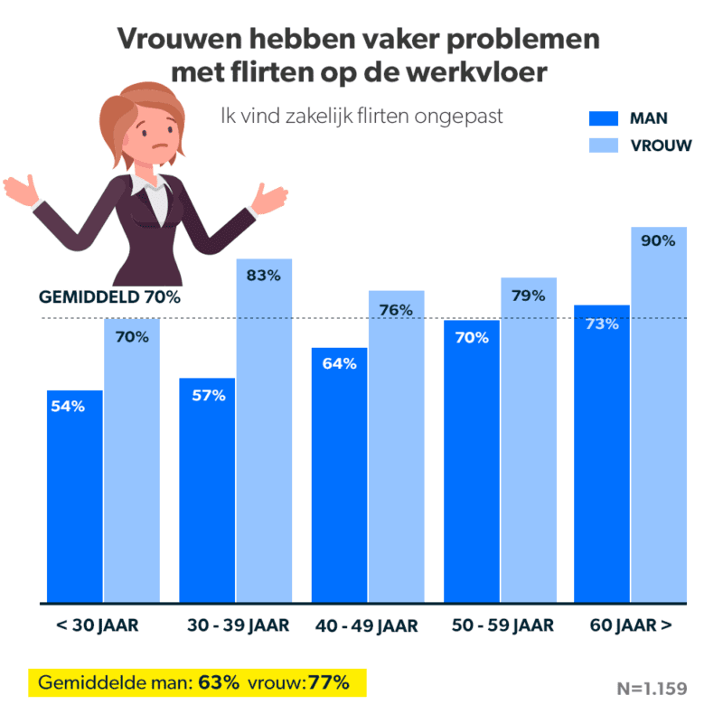 flirt op de werkbloer