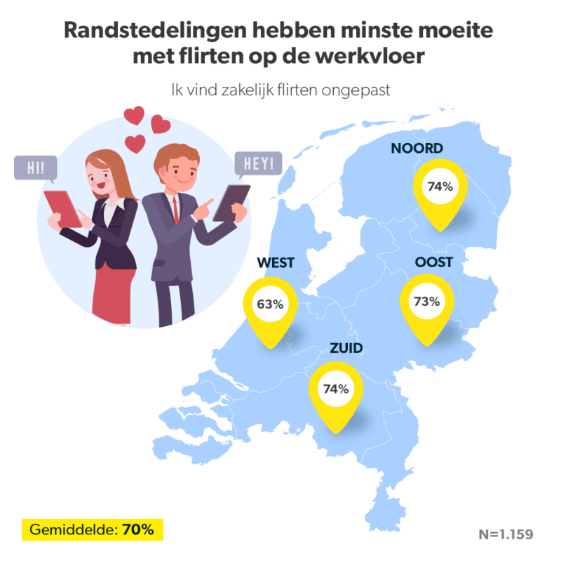 Flirten op de werkvloer