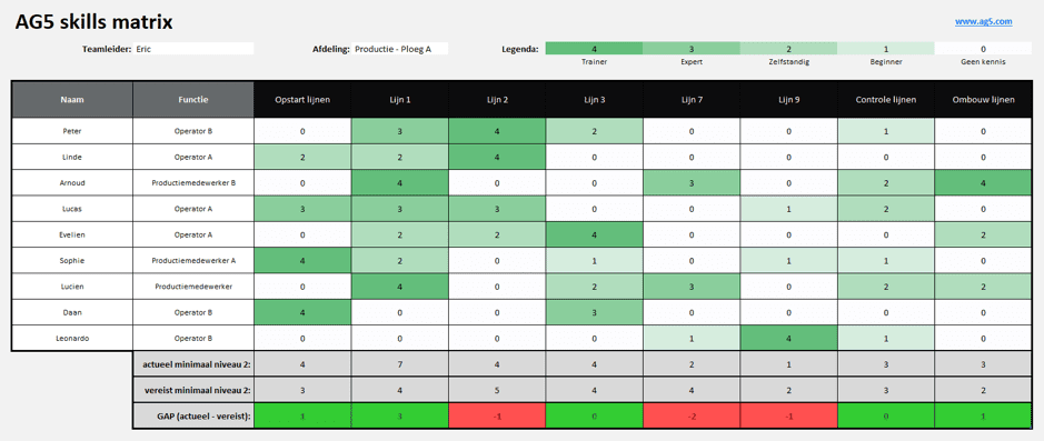 5x gratis skills matrix templates AG5