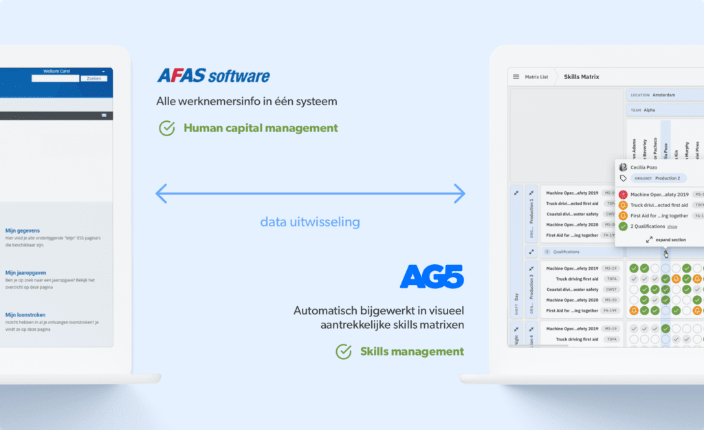 AFAS + AG5 | Combineer HCM met skills management