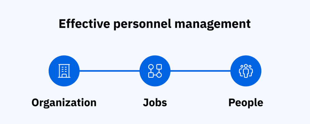 effective personnel management