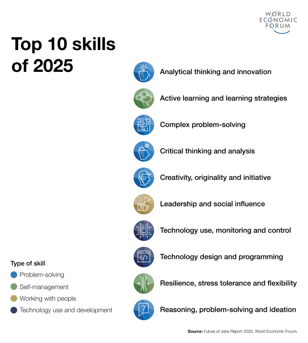 WEF's The Future of Jobs Report 2020 Trends AG5