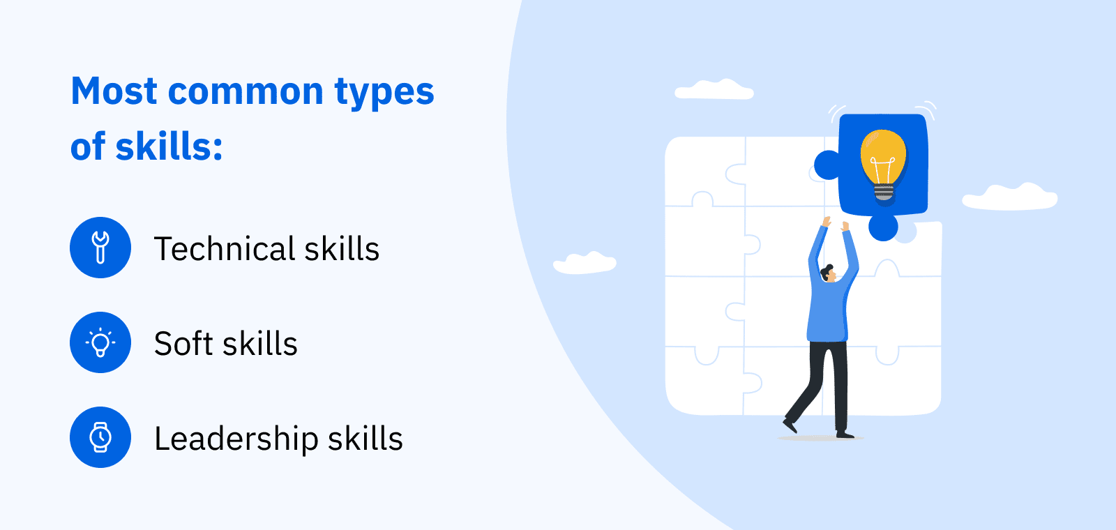 Different types of skills in a skills map