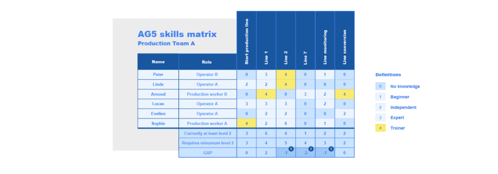 skills matrix