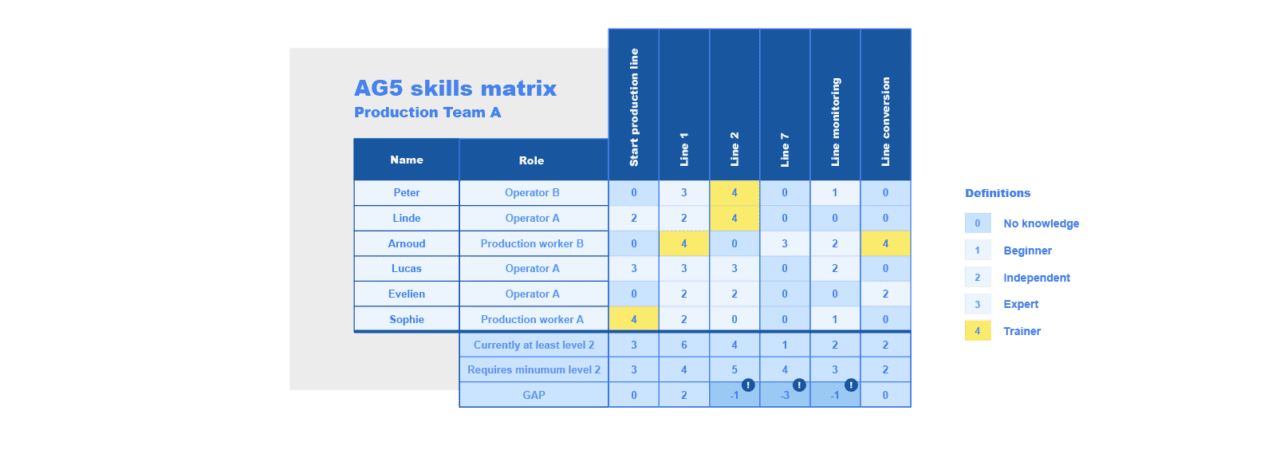 Workforce management – what, why, and how! | AG5