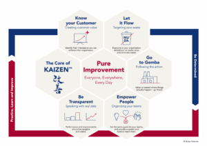 AG5 Definition Betriebliche Exzellenz