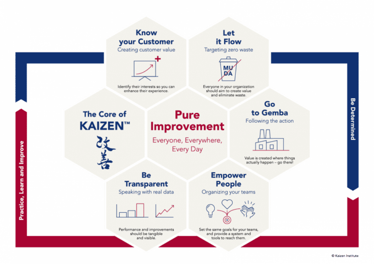 Operational Excellence Definition A Simple Guide AG5