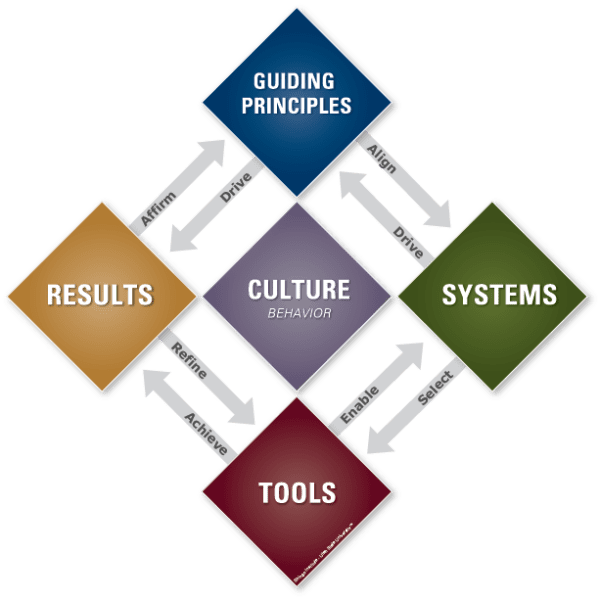 Operational Excellence Definition A Simple Guide AG5