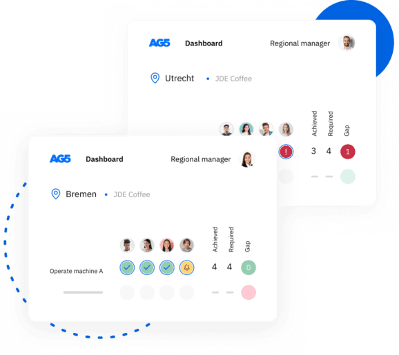 Dashboards for regional managers