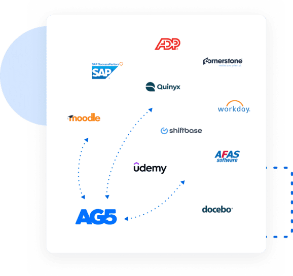 AG5 seamless integration with other software applications