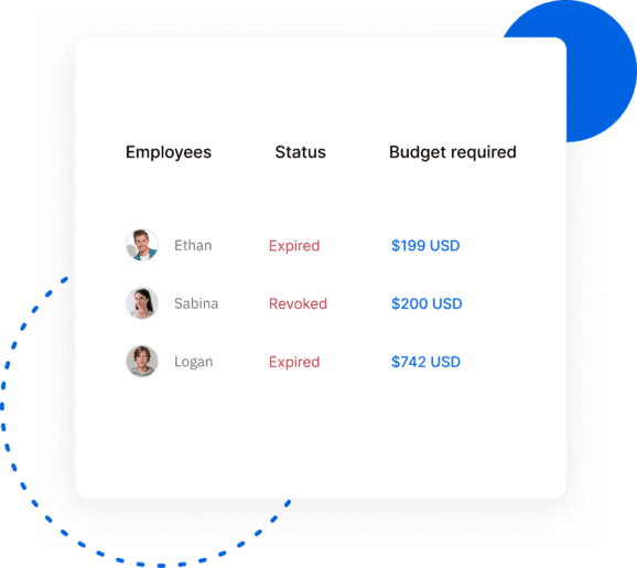 Manage training budgets