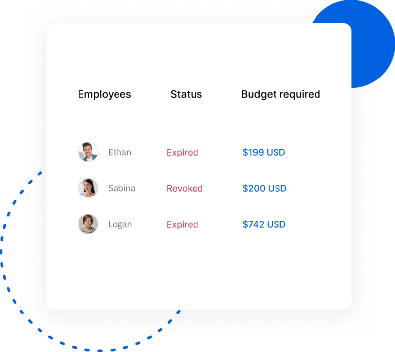 AVERAGE SALARY FOR TRAINING COORDINATOR visual data 8