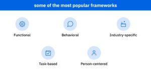 AG5 competency management frameworks