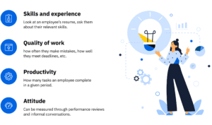AG5: How to measure employee capability