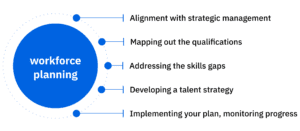 The 5 key elements of workforce planning