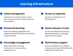 AG5 - what is Learning Infrastructure?