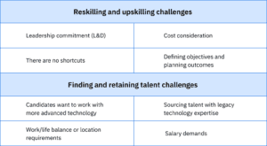 AG5 The Challenges of Addressing the IT Skill Gaps