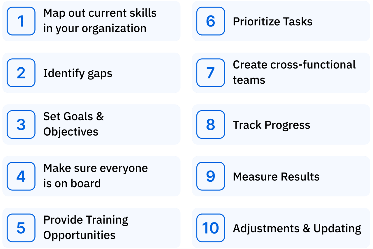 Solution architect skills matrix benefits and tips ️