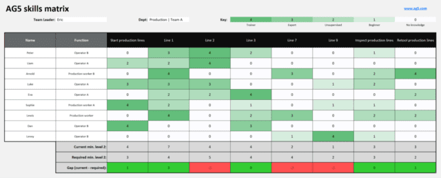 Engineering competency matrix: Get our free templates ️