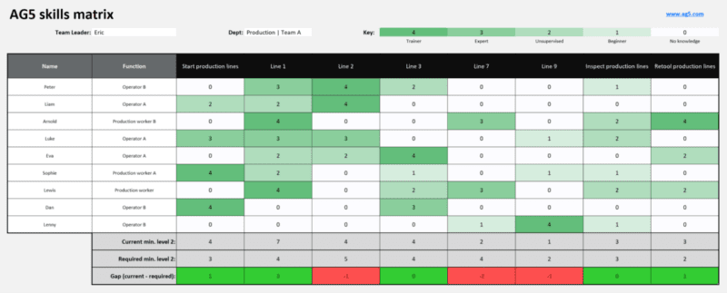 Engineering competency matrix: Get our free templates ️