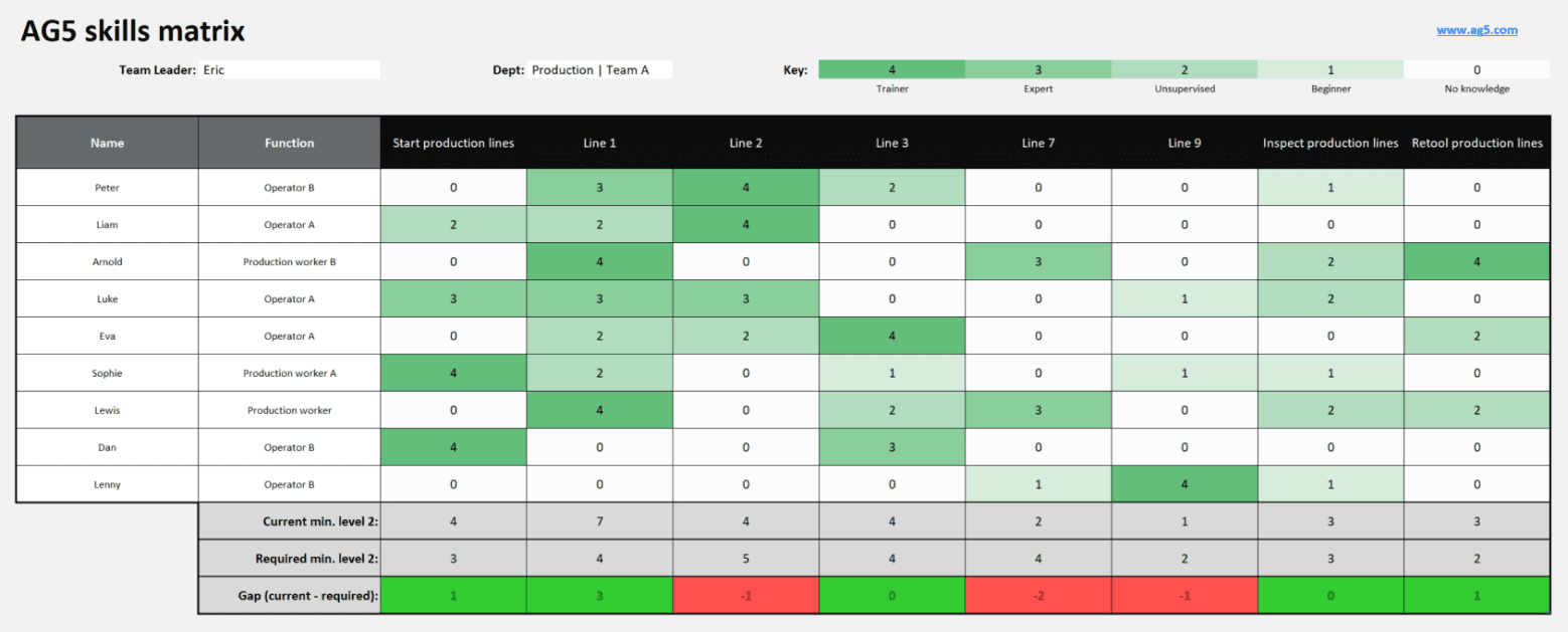 Engineering competency matrix: Free templates - AG5