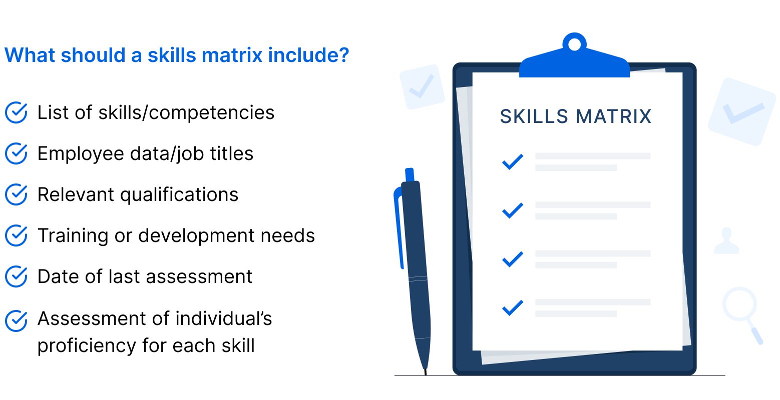 What should a skills matrix include?