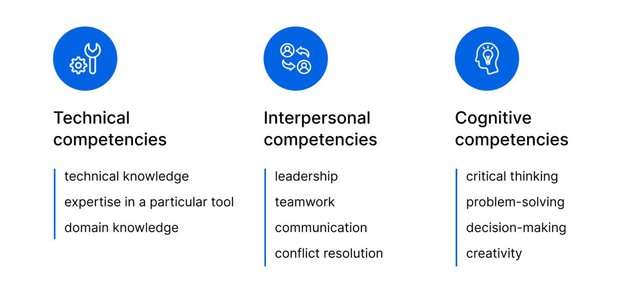 Competency vs Proficiency: What are the differences?