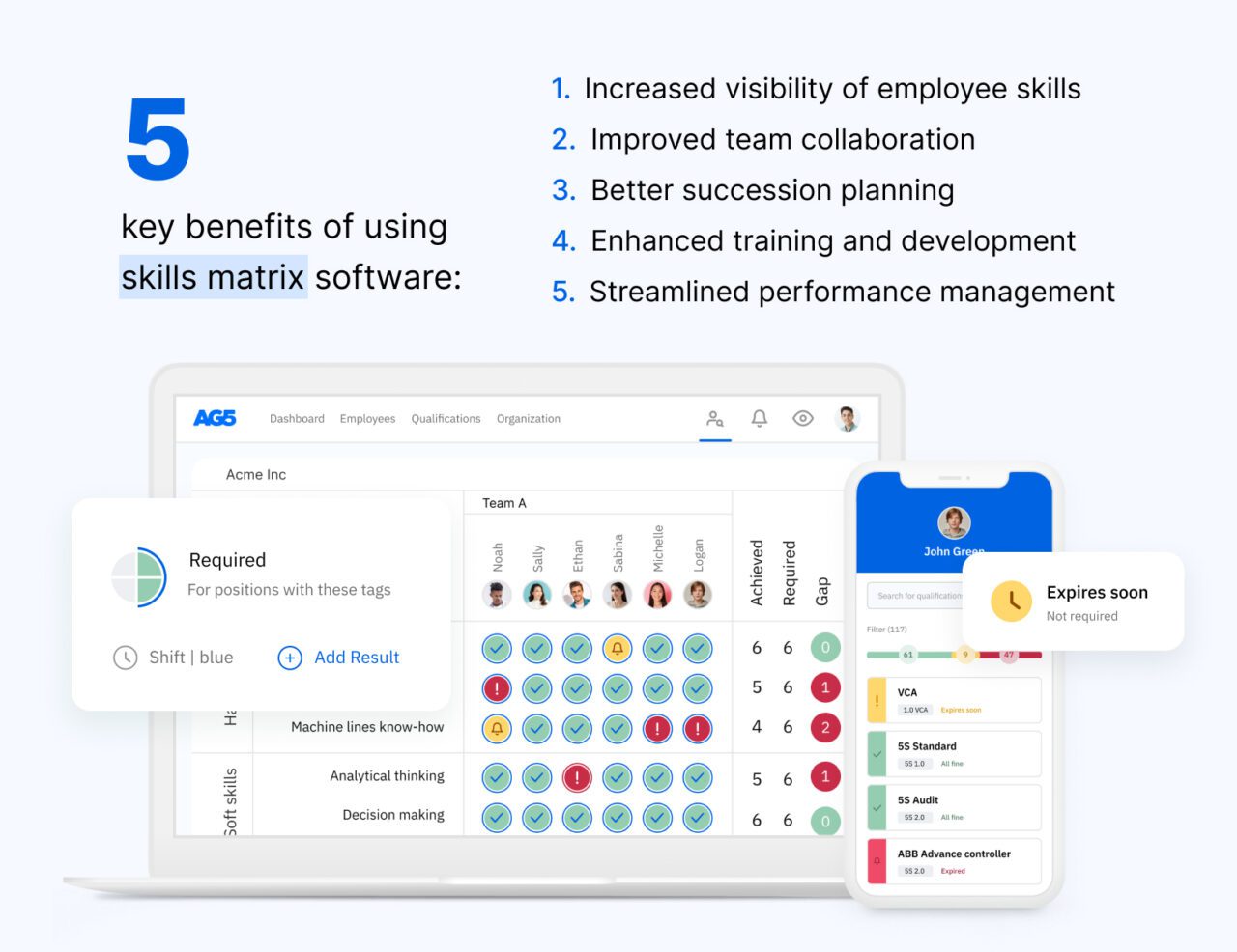 What should be included in a skills matrix? - AG5