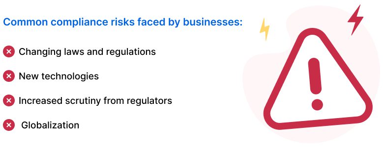 Image montrant les risques de non-conformité les plus courants auxquels sont confrontées les entreprises