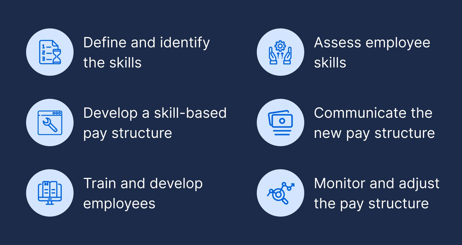 Re)Skills to Pay the Bills: 3 Strategies for Skill Development, SPARK Blog