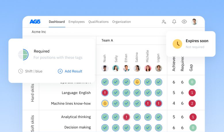 Skills management software from AG5