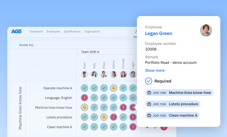 AG5 skills matrix with requirements overlay