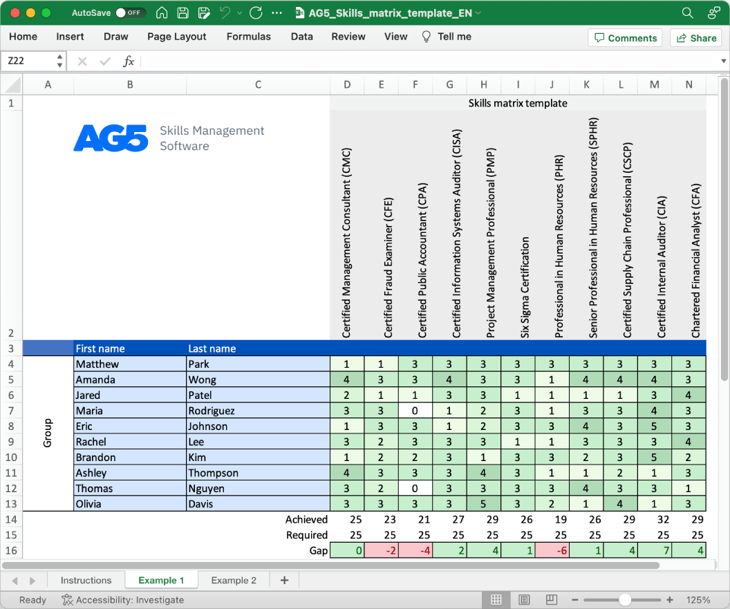 Kostenlose Excel-Vorlagen für Qualifikationsmatrizen