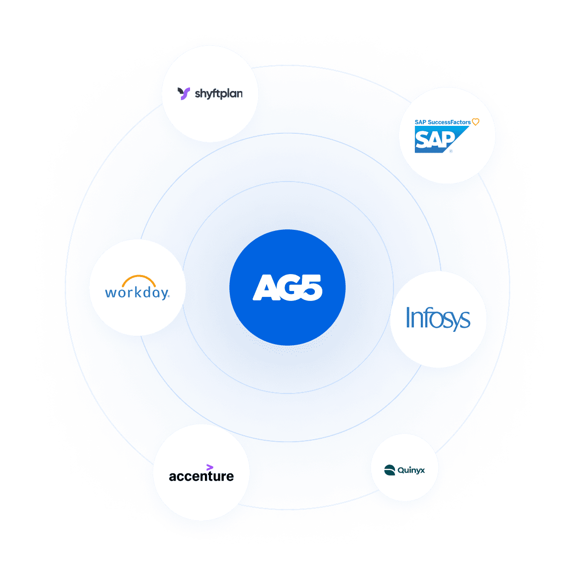 AG5 Partner Program: Together we can achieve more ️