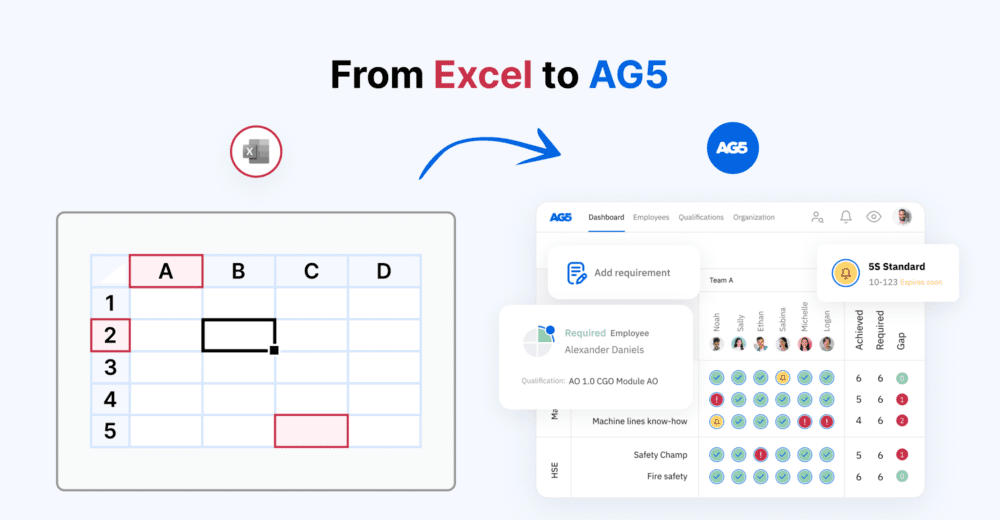 Moving from Excel to AG5