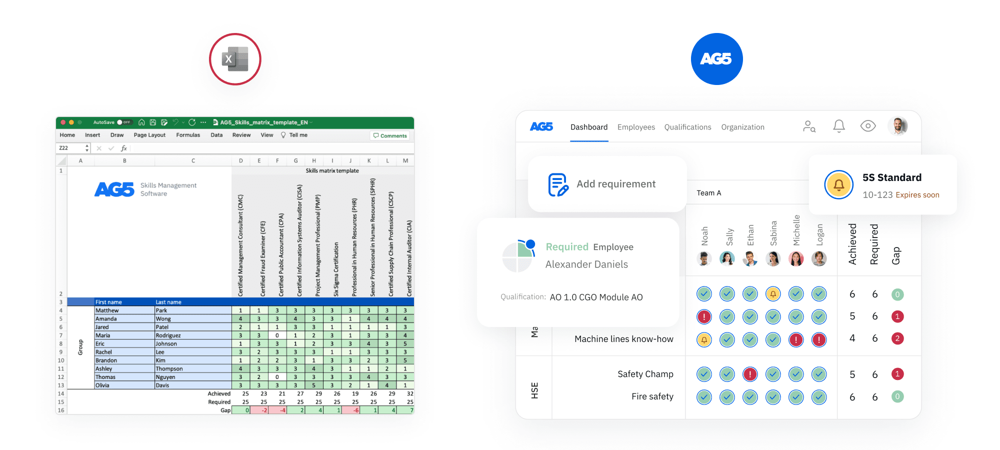 Skills matrix