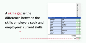 calculating skills gap