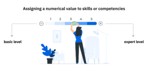 ultimate skills matrix guide for excel - assigning a numerical value