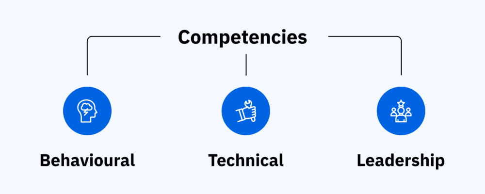 competency development