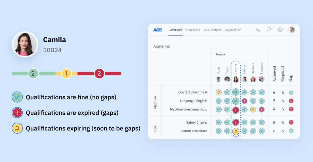 skills mapping