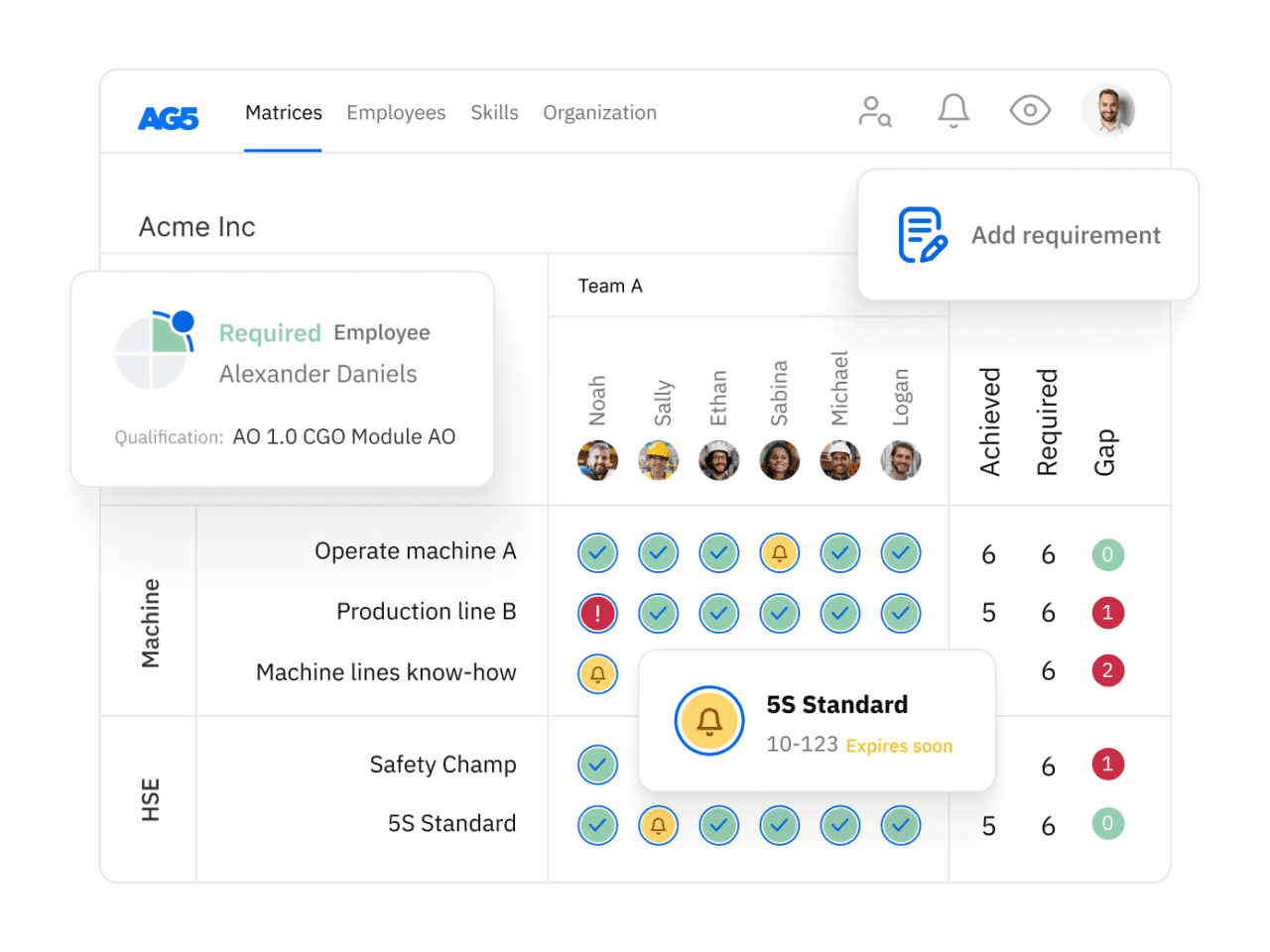 Skillsmap Skills mapping explained: Everything you need to know! ️