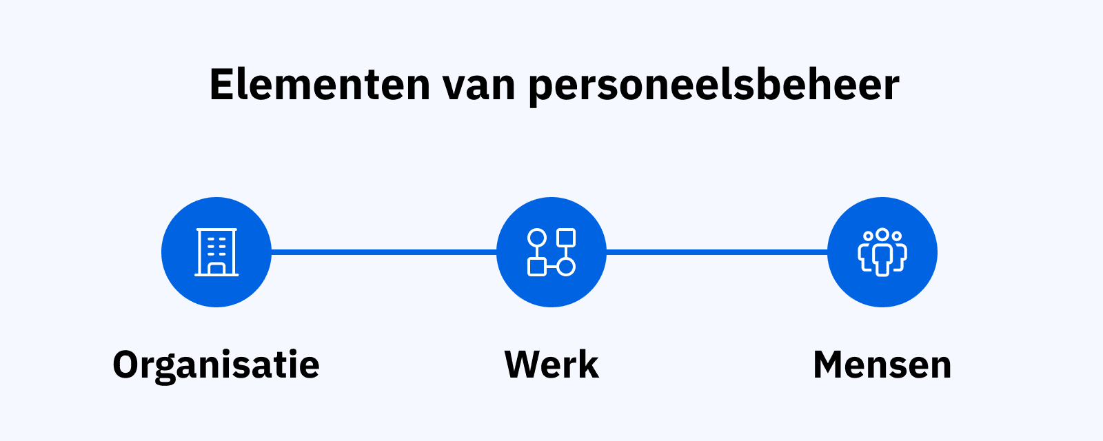 personeelsbeheer