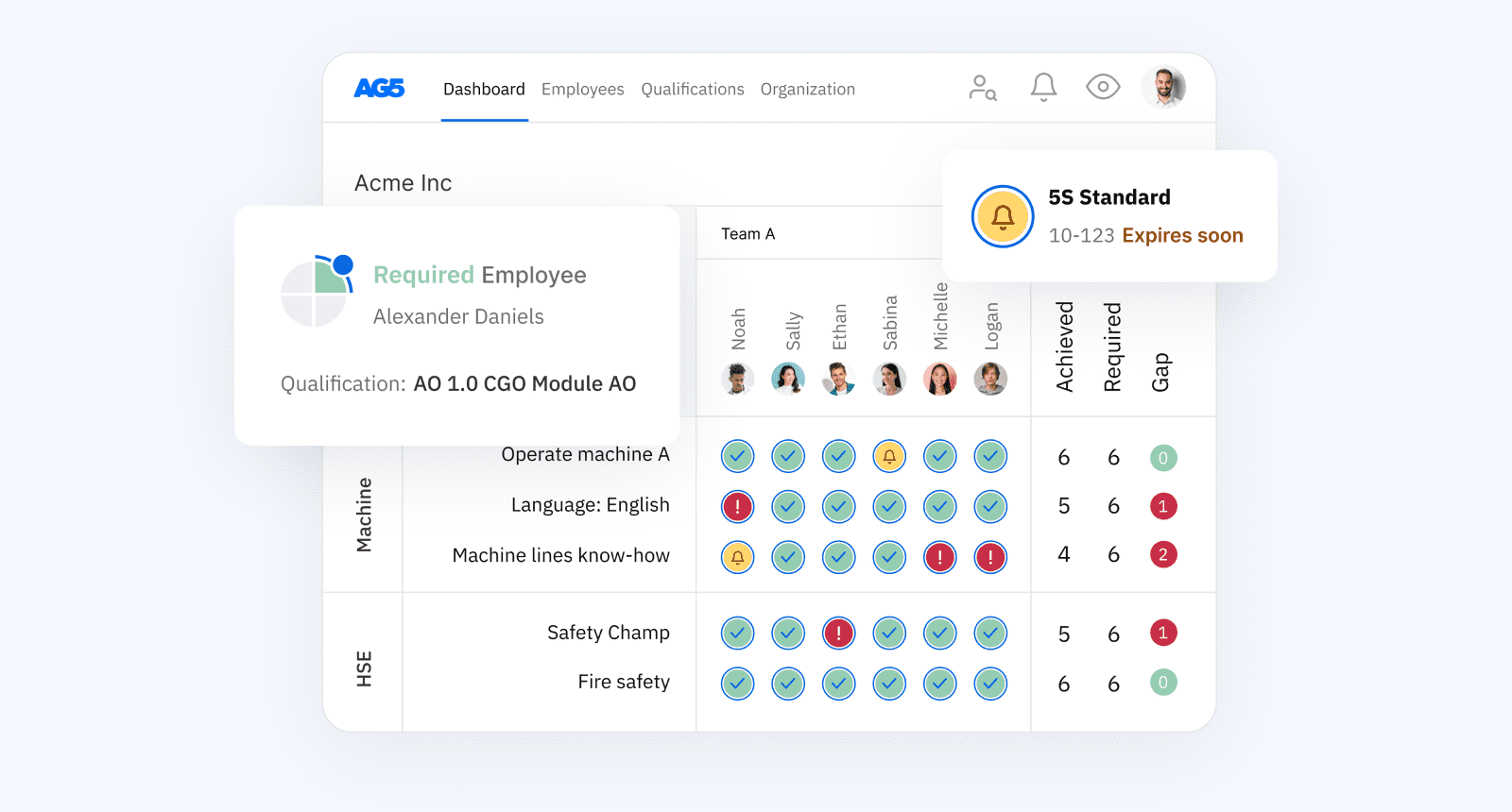 AG5 skills management software