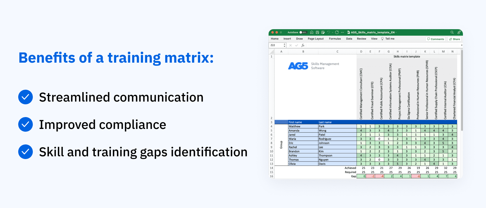 Benefits of a training matrix