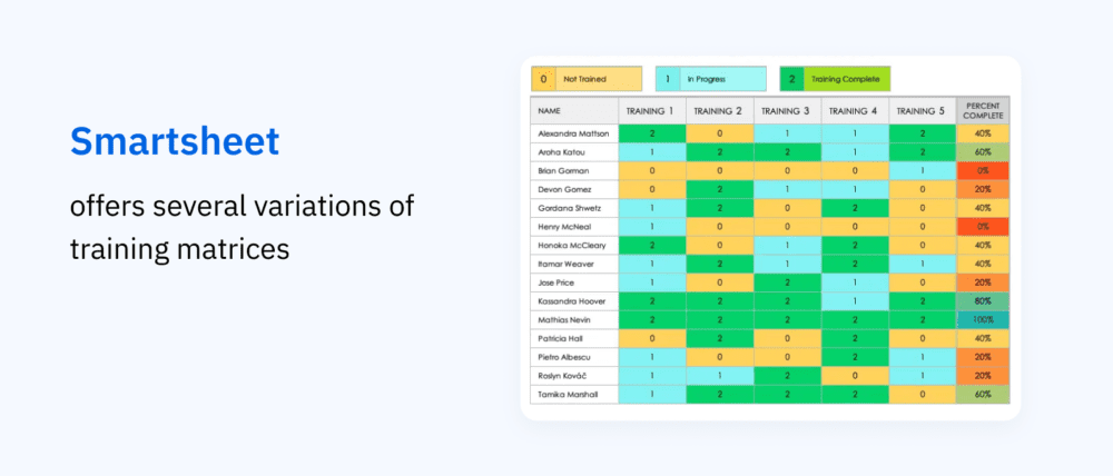 free training matrix